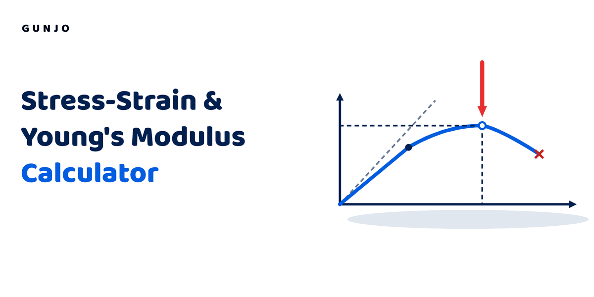 Stress strain calculator & young modulus calculator